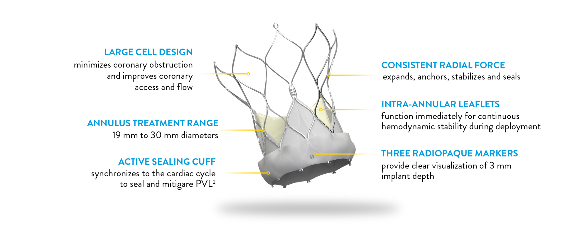 Navitor Valve Design Features