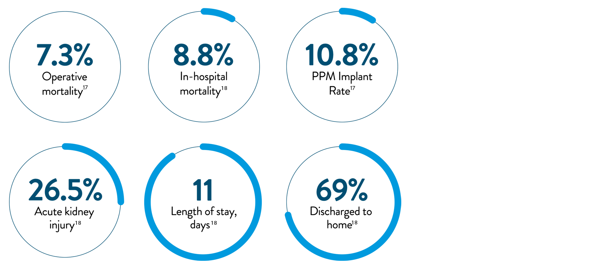 Circles Triclip Neu TriClip